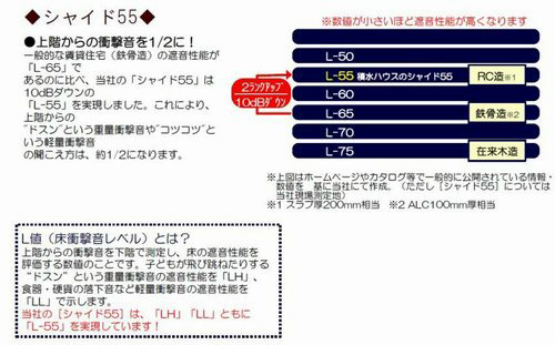 ヴィア・Ⅰ その他