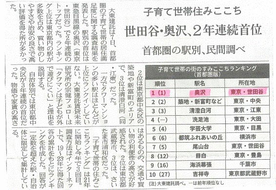 オークヒルズ自由ヶ丘 その他10