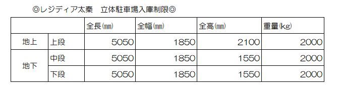 レジディア太秦 駐車場