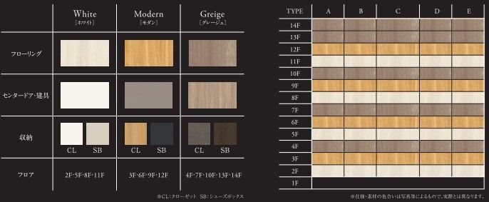 眺望 RJRプレシア高砂 その他5