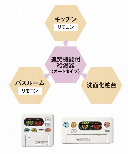 コンフォール　Ｂ 風呂画像