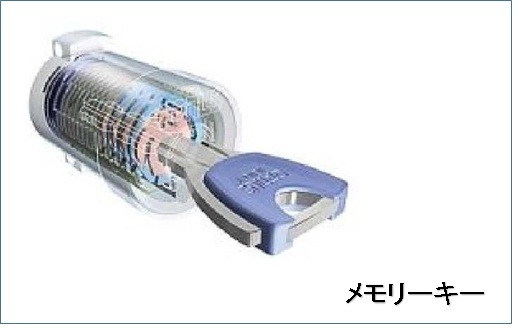 シエスタⅣ セキュリティ