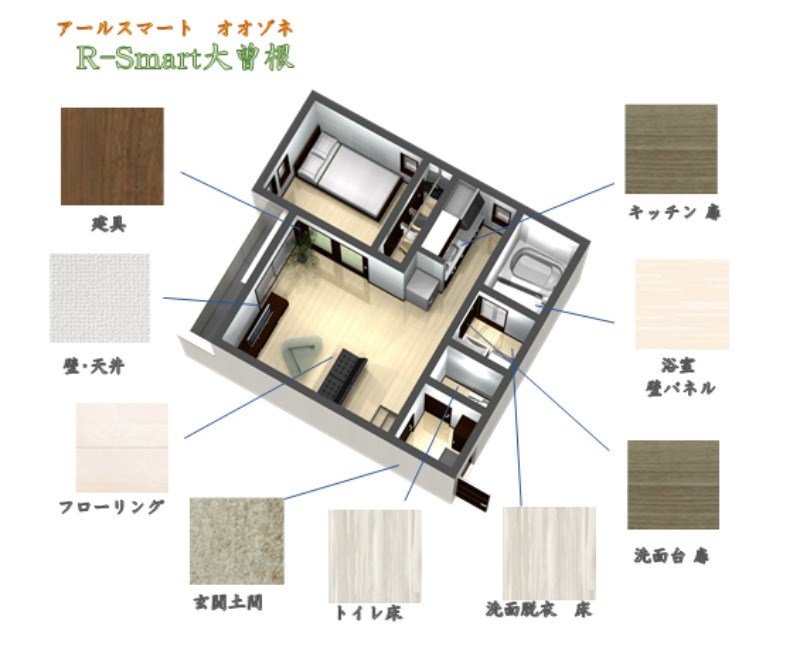 Ｒ－Ｓｍａｒｔ大曽根 その他