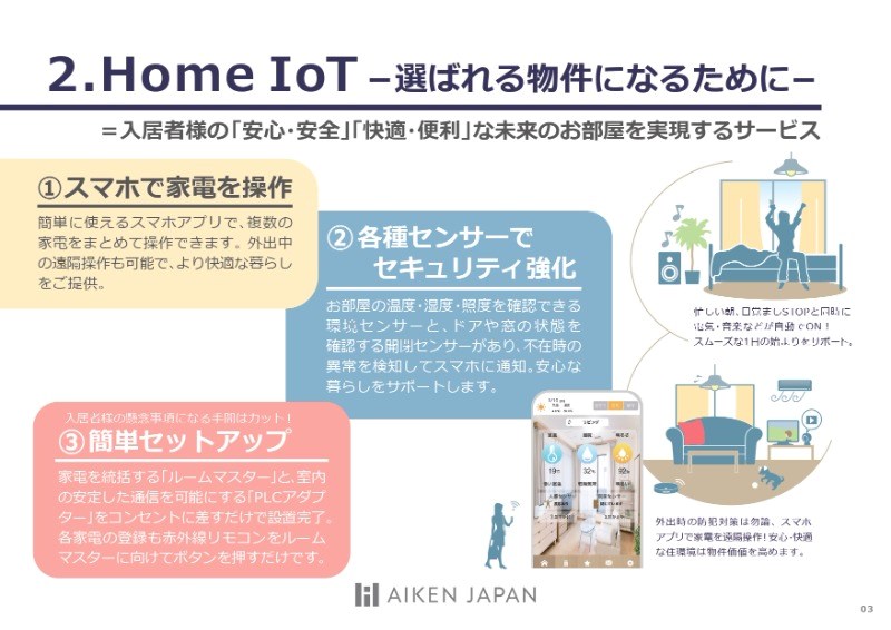 Ｒ－ＳＭＡＲＴ 新栄2 その他