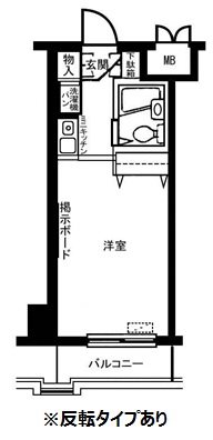 アバクス立川 間取り