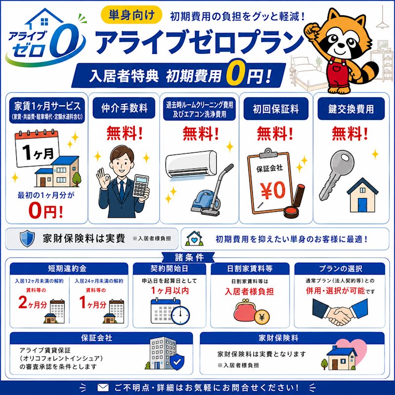 メゾンベルシャンブル その他