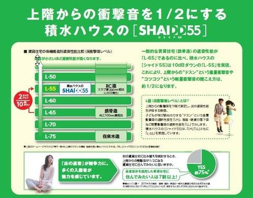 ジョイアスガード浦和美園 その他外観4