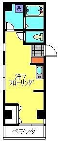 ラウール日吉 間取り