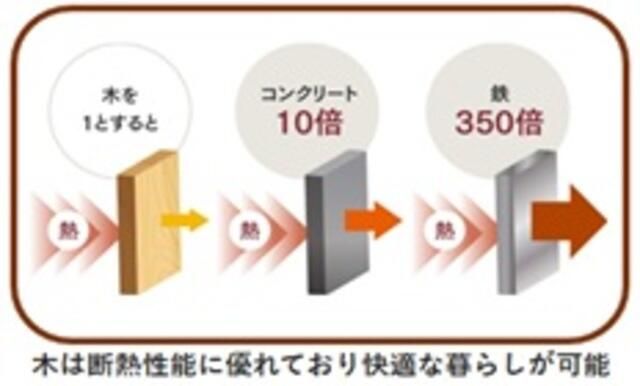 クロスコート町田 レインズ用チラシ画像