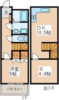 EMPRESSⅡ 間取り