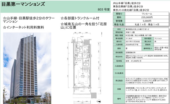 目黒第一マンションズ 80３号室 間取り