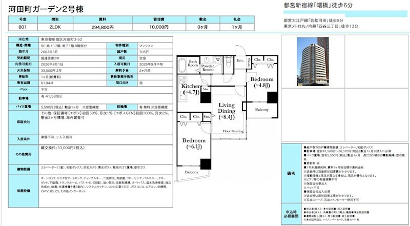河田町ガーデン2号棟 801号室 間取り