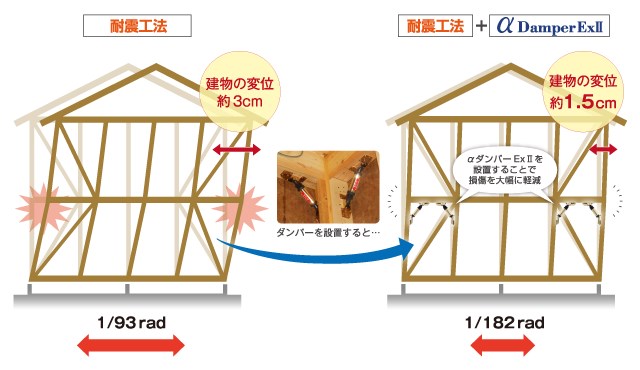 恵比寿2丁目ハイスペックアパート その他