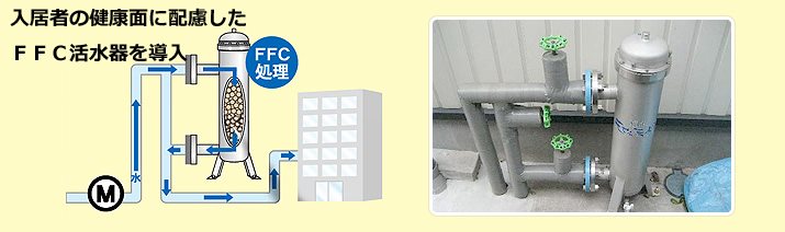 恵比寿2丁目ハイスペックアパート その他設備