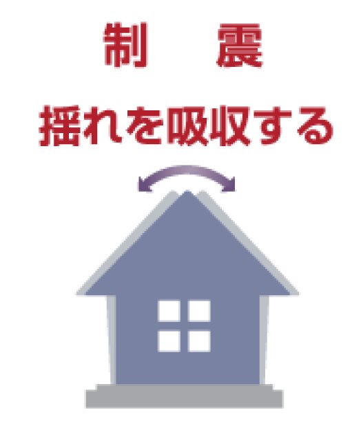 恵比寿2丁目ハイスペックアパート その他