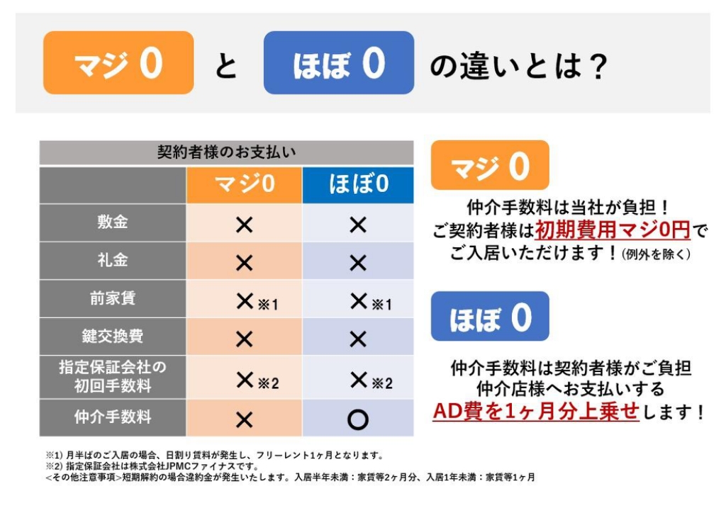 エクセルシオール長田 その他3