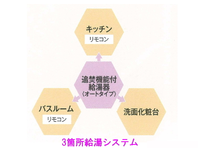 ヴェルデ　ブリッサⅠ その他8