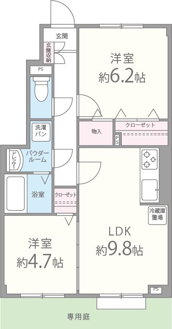 ミリオン志紀 間取り