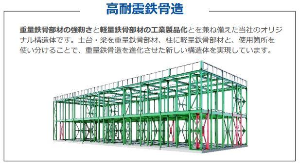 仮称）泉大津市千原町新築アパート その他10