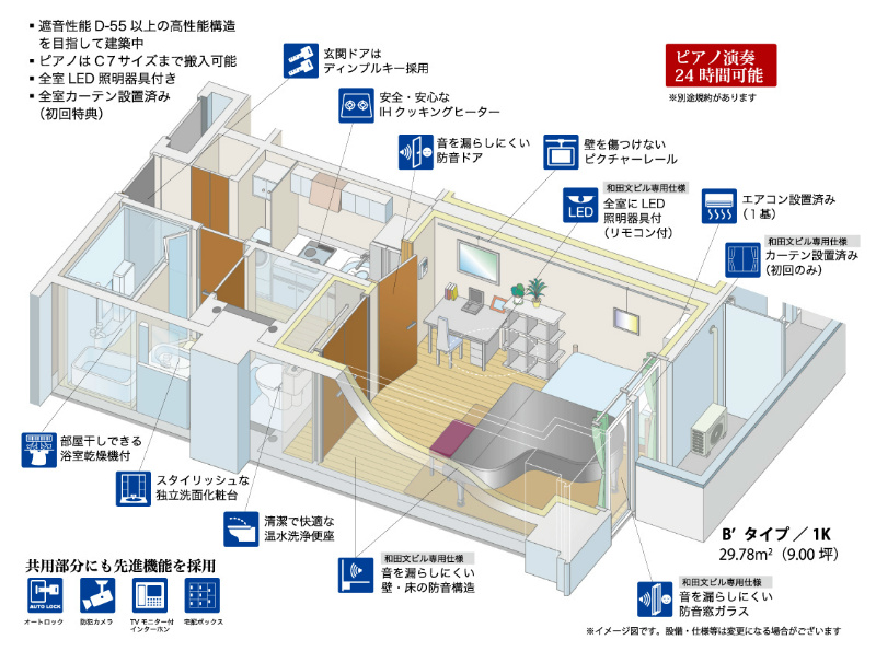 新百合和田文ビル その他外観1