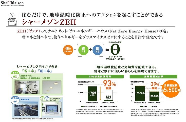 ラナコート北沢 その他外観2