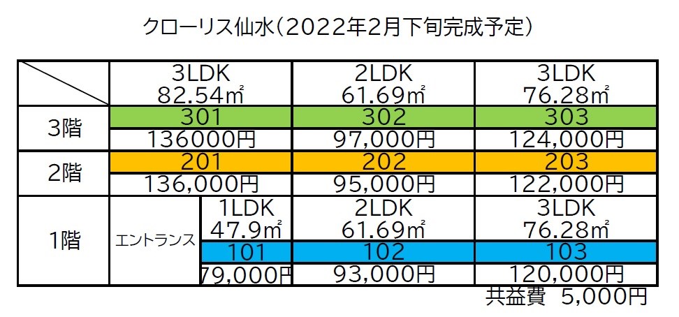 クローリス仙水 その他