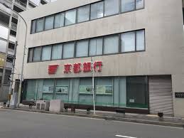 ラパン四条大宮 銀行