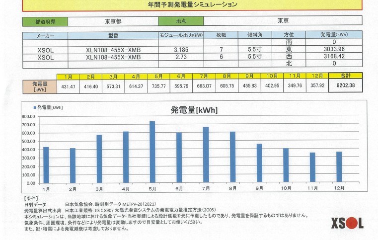 深沢8丁目戸建 その他外観1