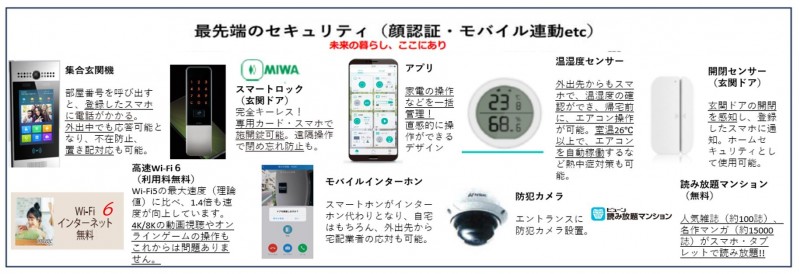 ＧＲＡＺＩＡ高円寺北 その他5