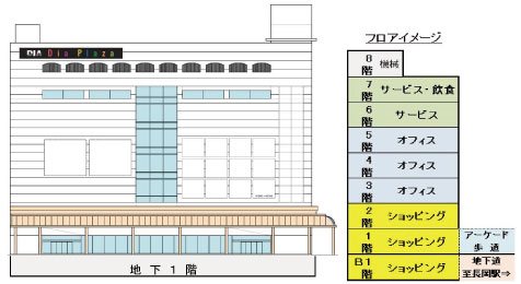 Dia Plaza長岡 その他