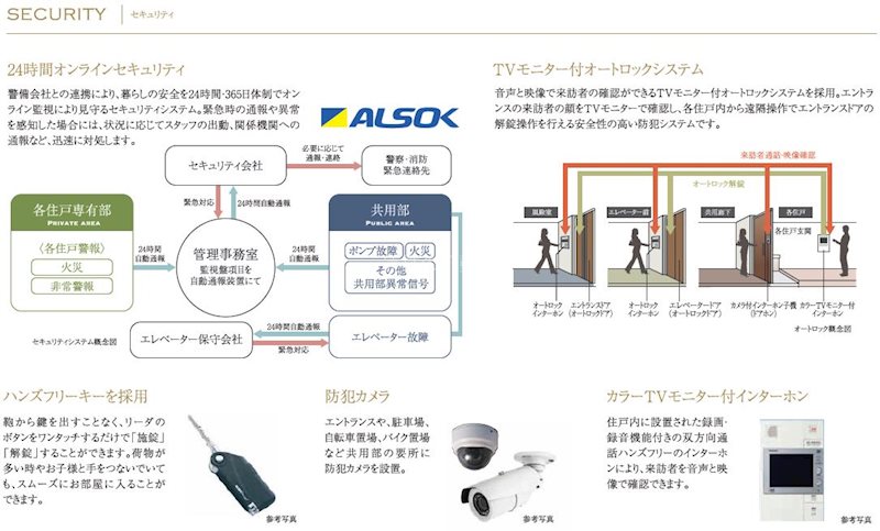 一条タワー(1709) その他5