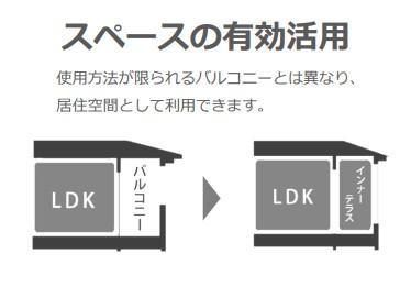 シェルル・スターテラス神立（仮） その他4