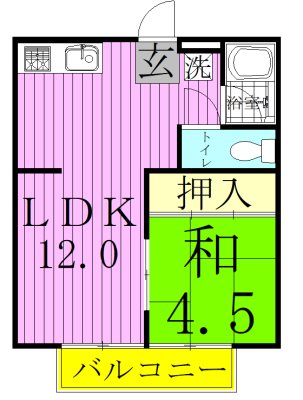 ラ・グランツ 201号室 間取り