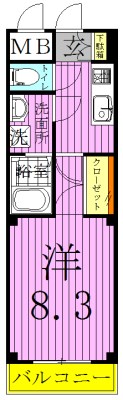 ＳｕｎＧａｒｄｅｎ 間取り図