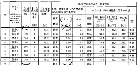 仮）EXCEED　深志 省エネ性能ラベル