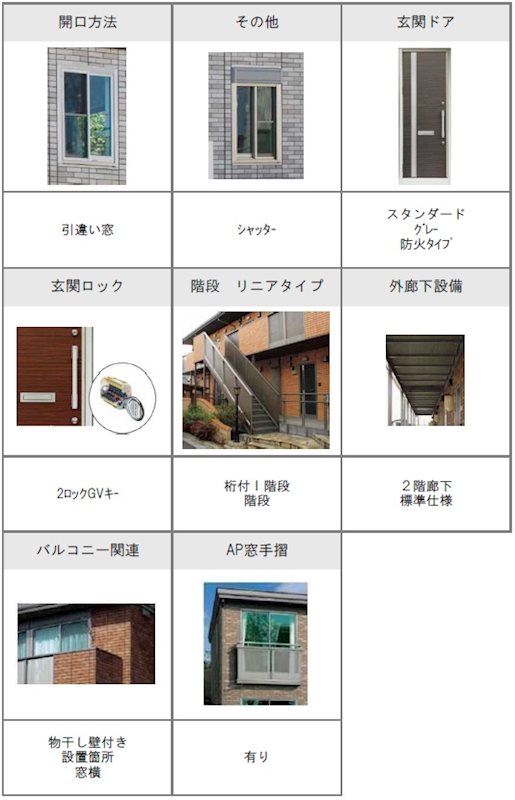 クレシェンテ その他7