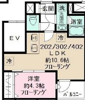 Gute Wohnung　北千住 間取り