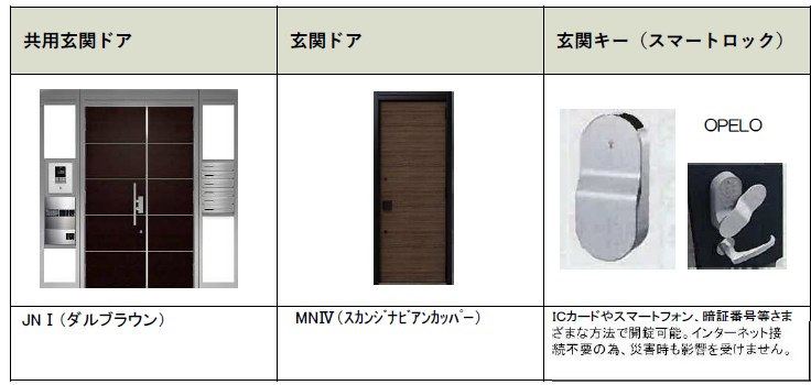 べレオ天神尾 その他7
