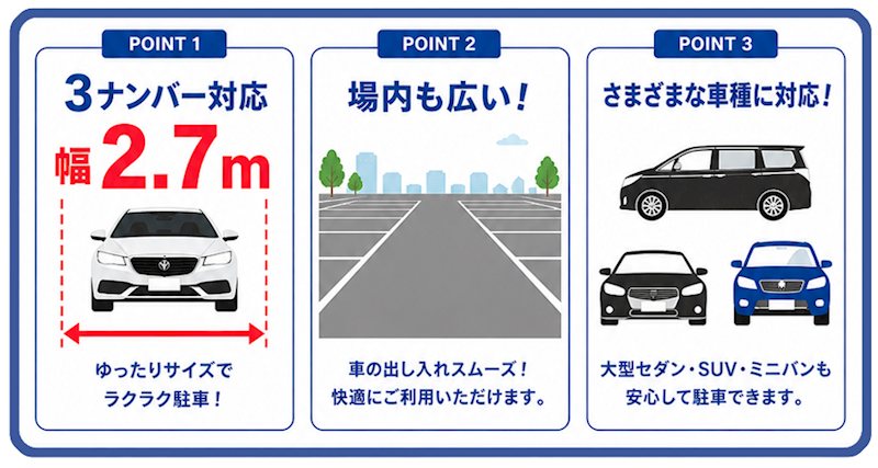 ひろびろパーキング 駐車場