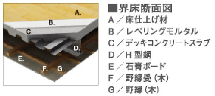 ルミエールⅡ その他18