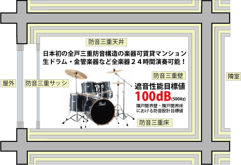 サウンドフォルム多摩川 その他8