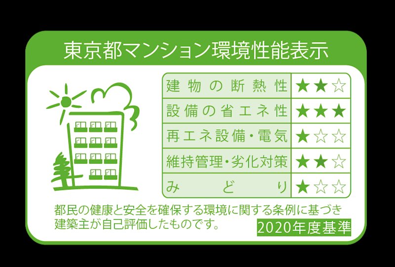 フレンシア蒲田 その他1