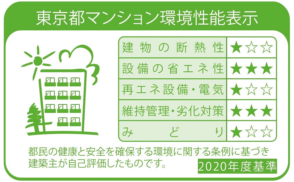 オーパスレジデンス武蔵小山 その他1