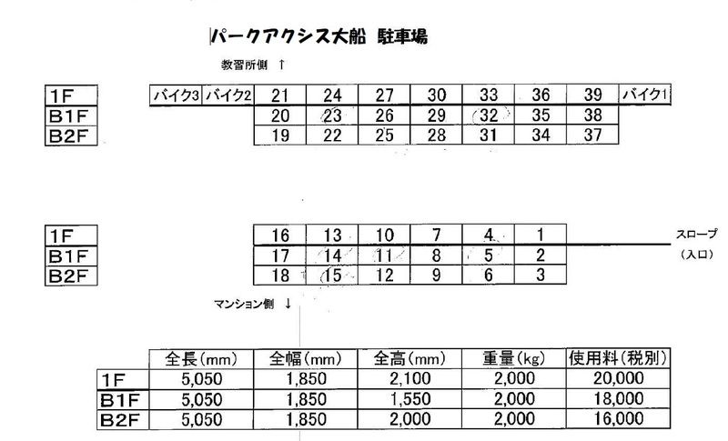 パークアクシス大船 その他9