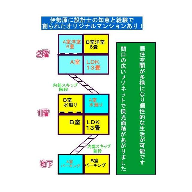 ルソレイユ・ルバンⅡ 012号室 間取り