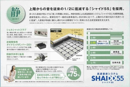 クレインズマンション その他4