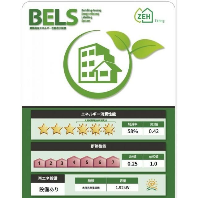 メゾンウエストⅡ その他1