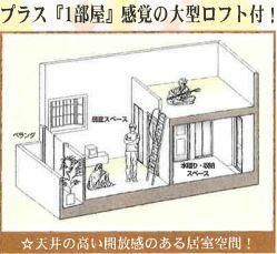 ブルーリヴェール湘南台 その他6