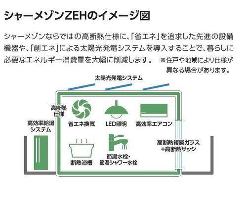 ベルドゥラ藤沢 その他2