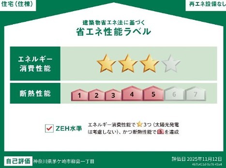 ポモドーロ 省エネ性能ラベル